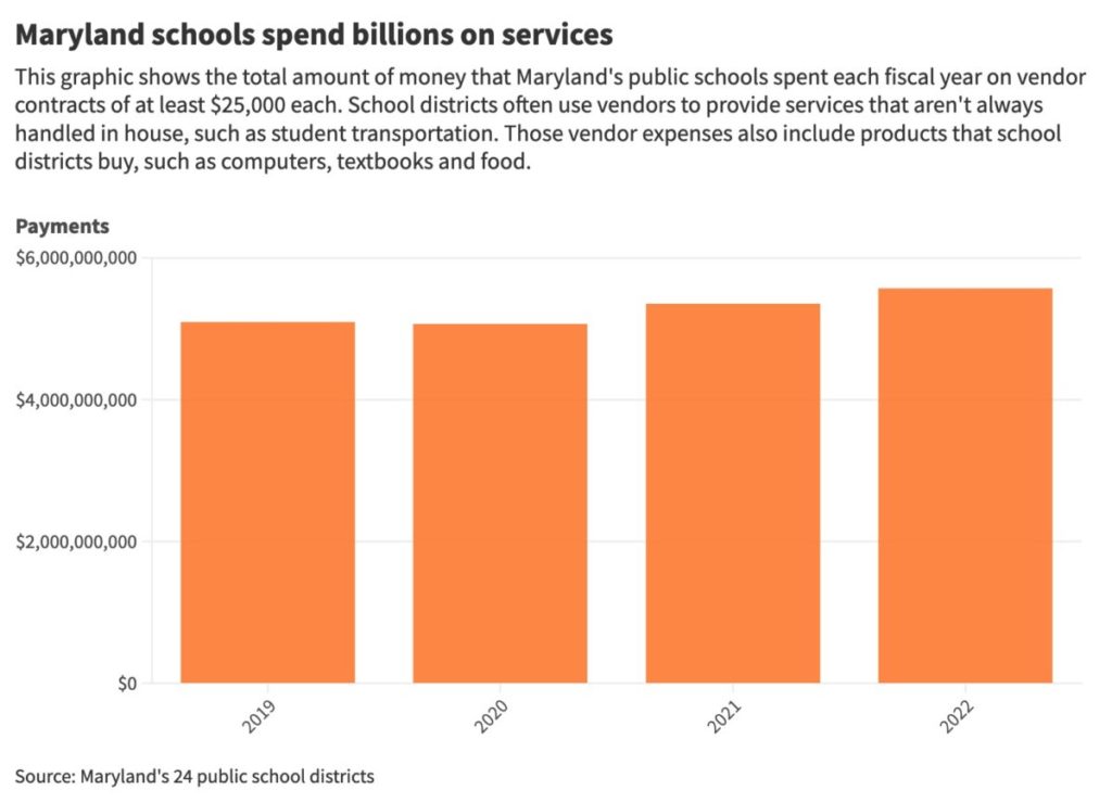 Contracted Out: An unprecedented look at Maryland public school spending