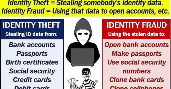 When It Comes To ID Theft, Personal Responsibility Is The Key To Protecting